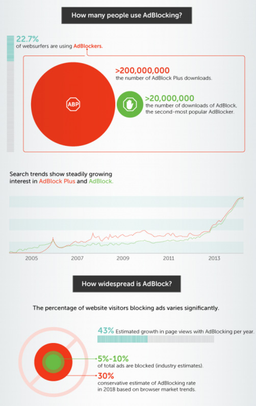 adblocker