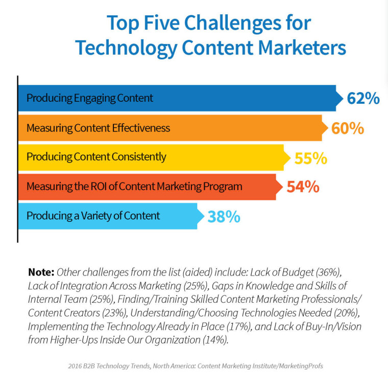 2016_TechnologyReport_5Challenges-760x755