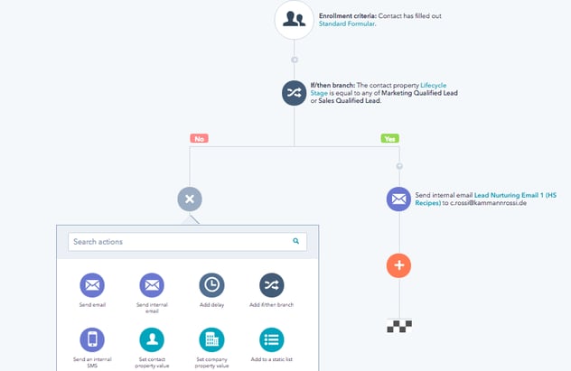HubSpot Visual Workflow HubSpot Visual Workflow