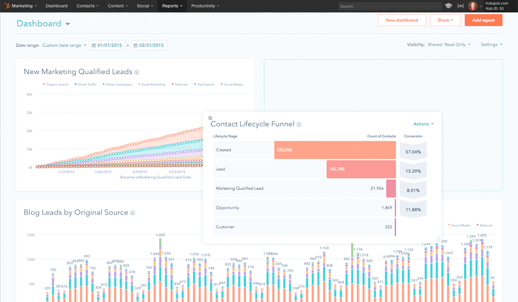 HubSpot Reporting Add-on