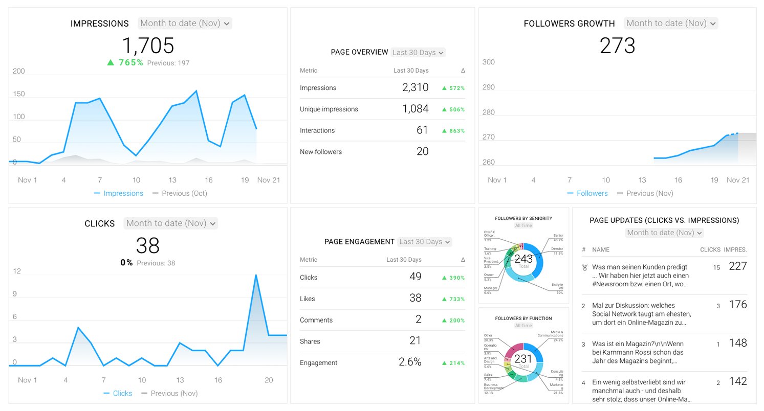 linkedin dashboard